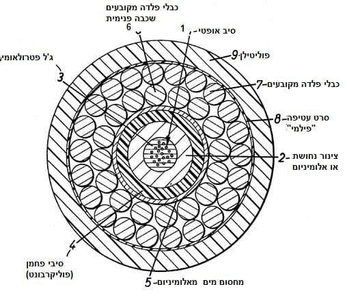 A submarine communications cable. The 2Africa system now rings the continent. (Illustrative)